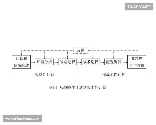 单后腰战术核心分析与实践探索:提升防守稳固性与进攻支持能力的战略思路 单后腰战术核心分析与实践探索:提升防守稳固性与进攻支持能力的战略思路