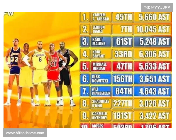 NBA助攻率解析:影响球员表现与球队战术布局的关键因素 NBA助攻率解析:影响球员表现与球队战术布局的关键因素