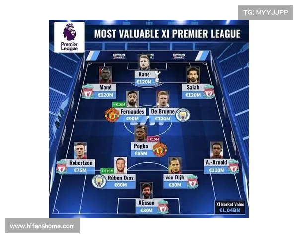 英超球员FIFA能力排行揭秘 谁能登顶世界最佳足球员宝座 英超球员FIFA能力排行揭秘 谁能登顶世界最佳足球员宝座